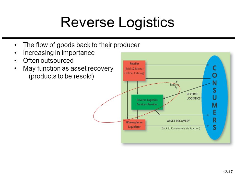 The importance of reverse logistics essay